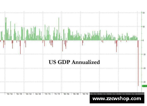 美国第二季度GDP降幅超31%创历史纪录：危机与转机