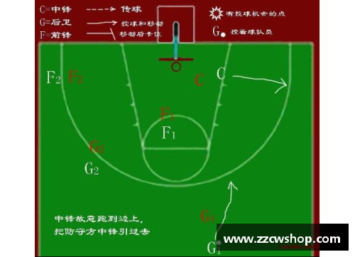 678体育官网篮球战术解析：职位角色与作用详解